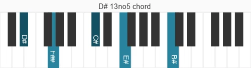 Piano voicing of chord D# 13no5